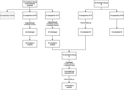 Persistence of Antibody After a Vi-Tetanus Toxoid Conjugate Vaccine and Effect of Boosting With a Plain Polysaccharide Vaccine on Vi Antibody and Antigen-Specific B Cells